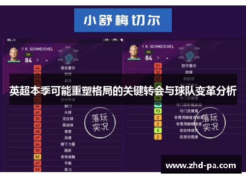 英超本季可能重塑格局的关键转会与球队变革分析