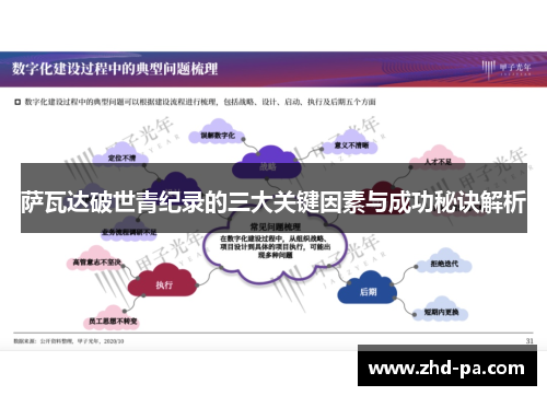 萨瓦达破世青纪录的三大关键因素与成功秘诀解析