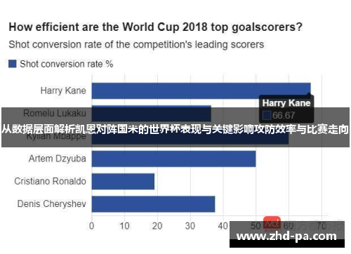 从数据层面解析凯恩对阵国米的世界杯表现与关键影响攻防效率与比赛走向