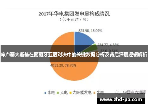 库卢塞夫斯基在葡萄牙亚冠对决中的关键数据分析及背后深层逻辑解析