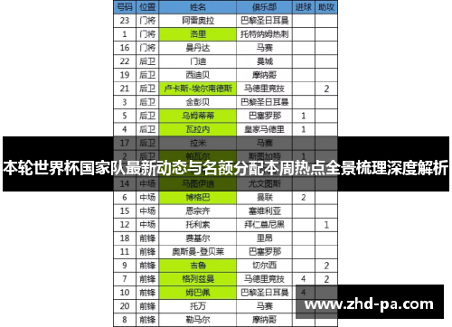 本轮世界杯国家队最新动态与名额分配本周热点全景梳理深度解析