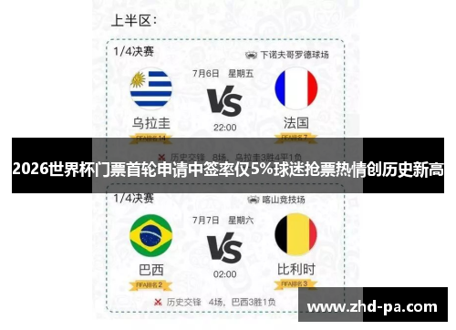 2026世界杯门票首轮申请中签率仅5%球迷抢票热情创历史新高