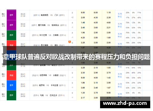 意甲球队普遍反对欧战改制带来的赛程压力和负担问题